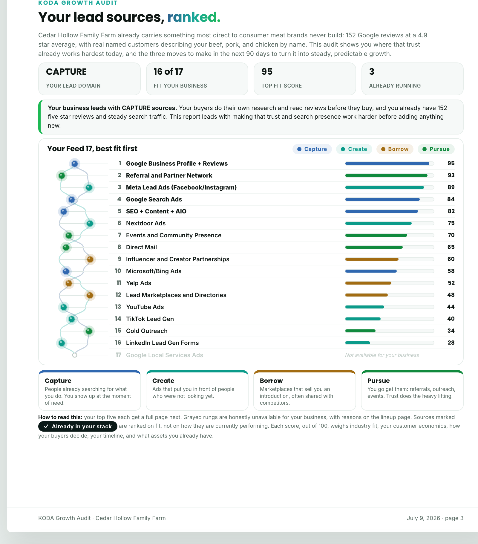 Lead source ranking page